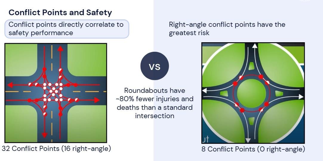 Infographic of conflicts points and safey