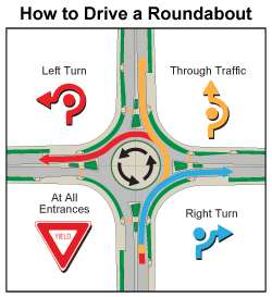 INDOT: Roundabouts