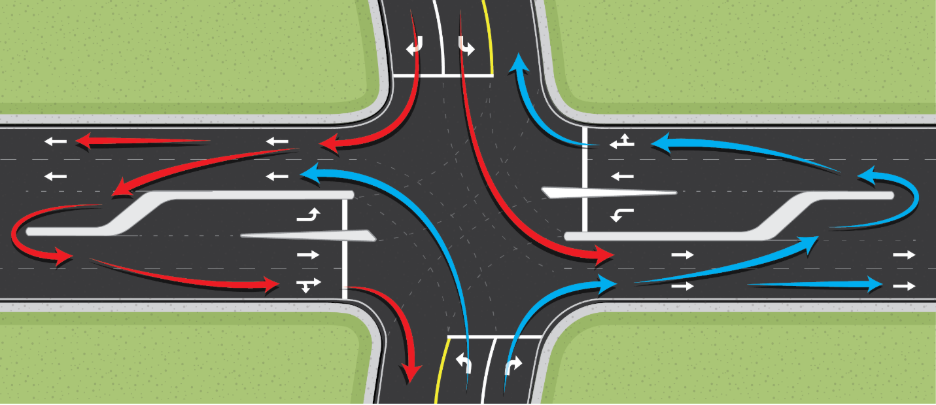 Thru-Cut Interchange