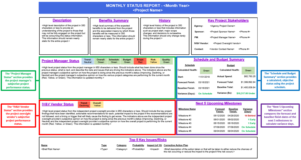 IOT: Monthly Status Reporting In One Page Project Status Report Template