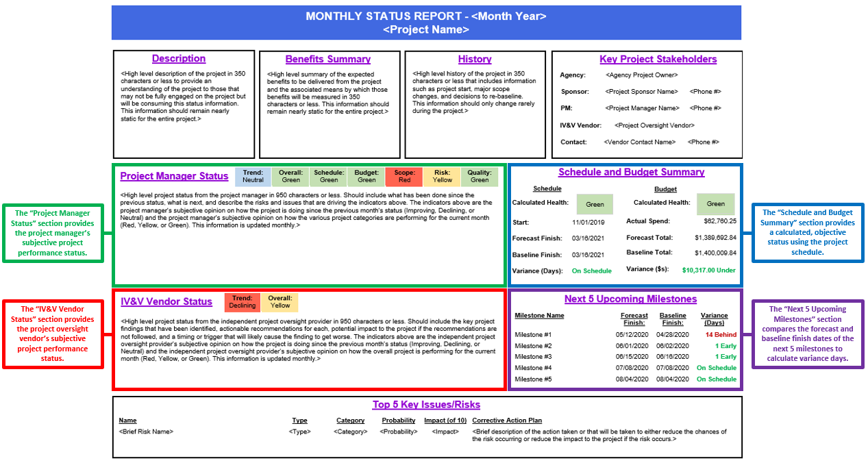 IOT: Monthly Status Reporting Throughout Monthly Program Report Template