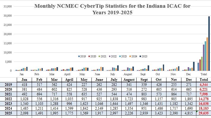ICACStats2