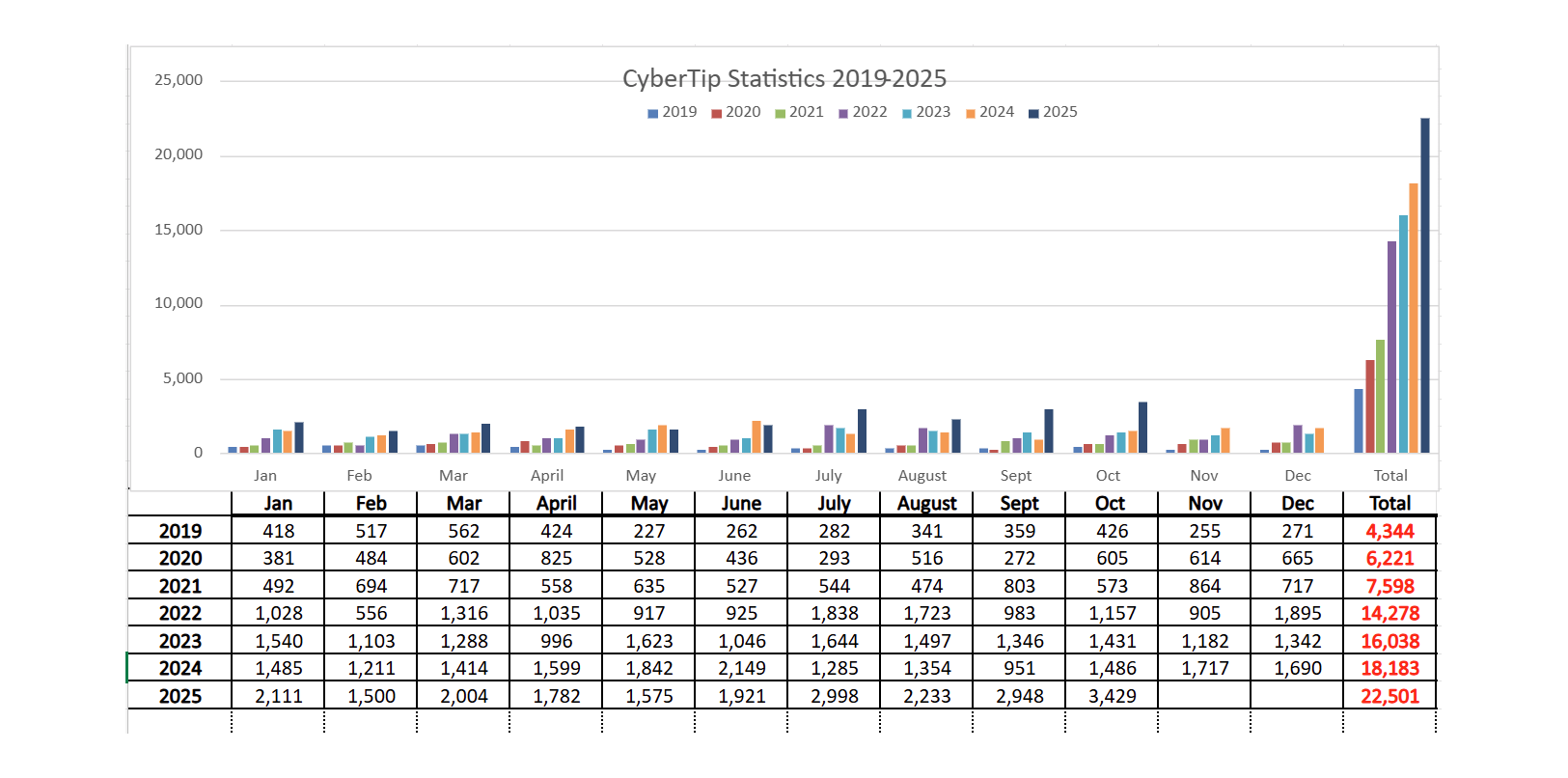Stats 1 November 2025