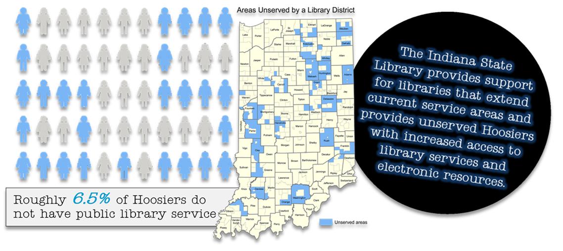 Library Services for Unserved Hoosiers
