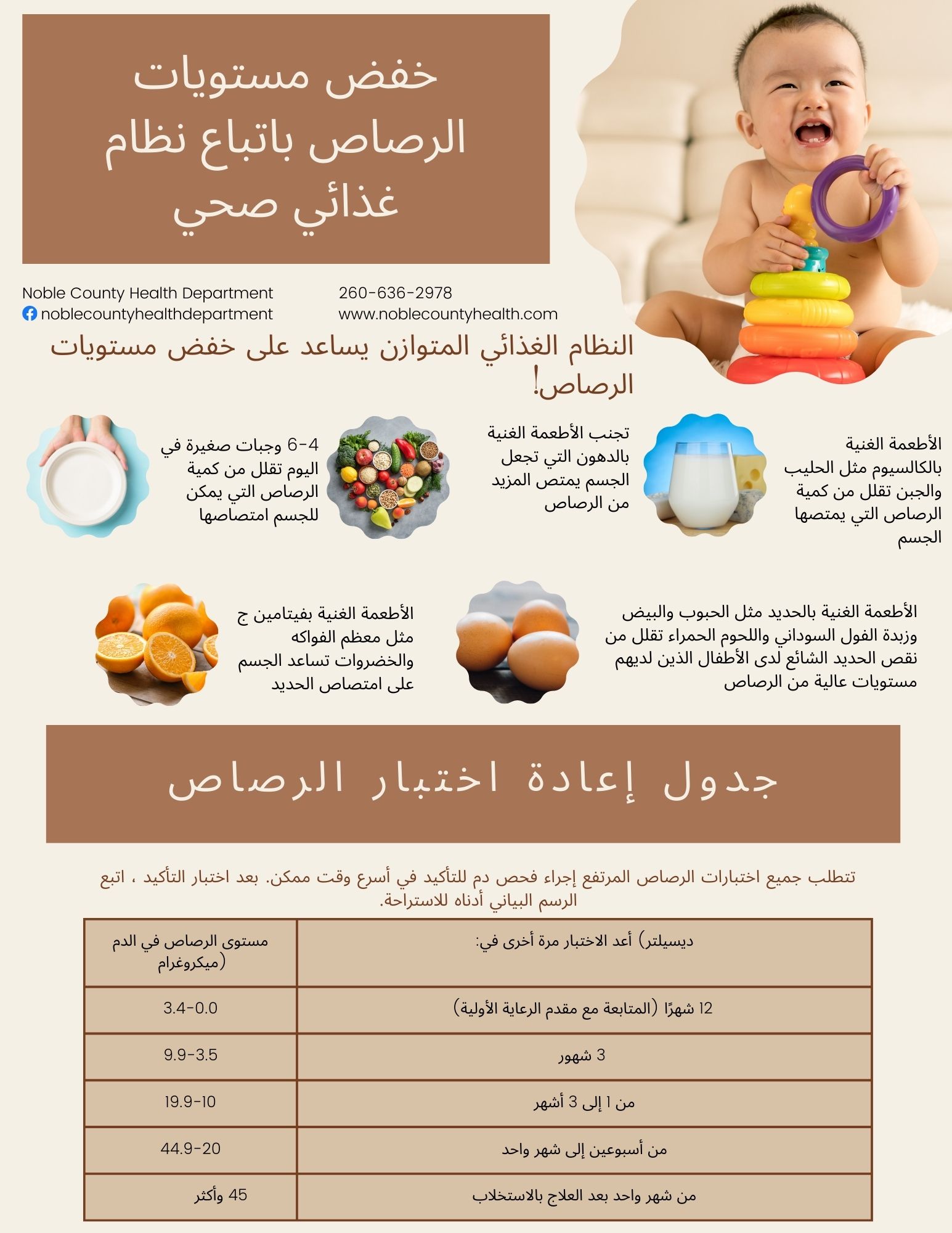 Lead Nutrition and Retesting Arabic