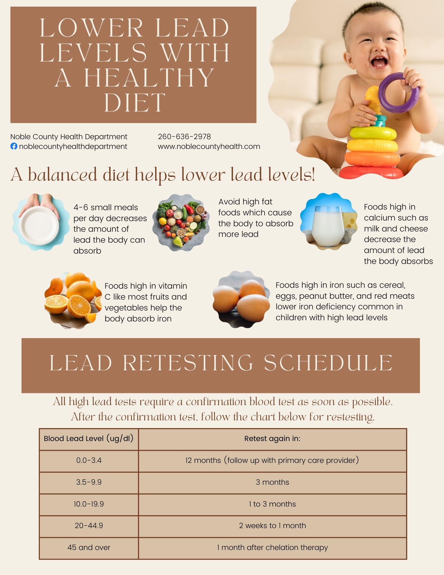 Lead Nutrition and Testing