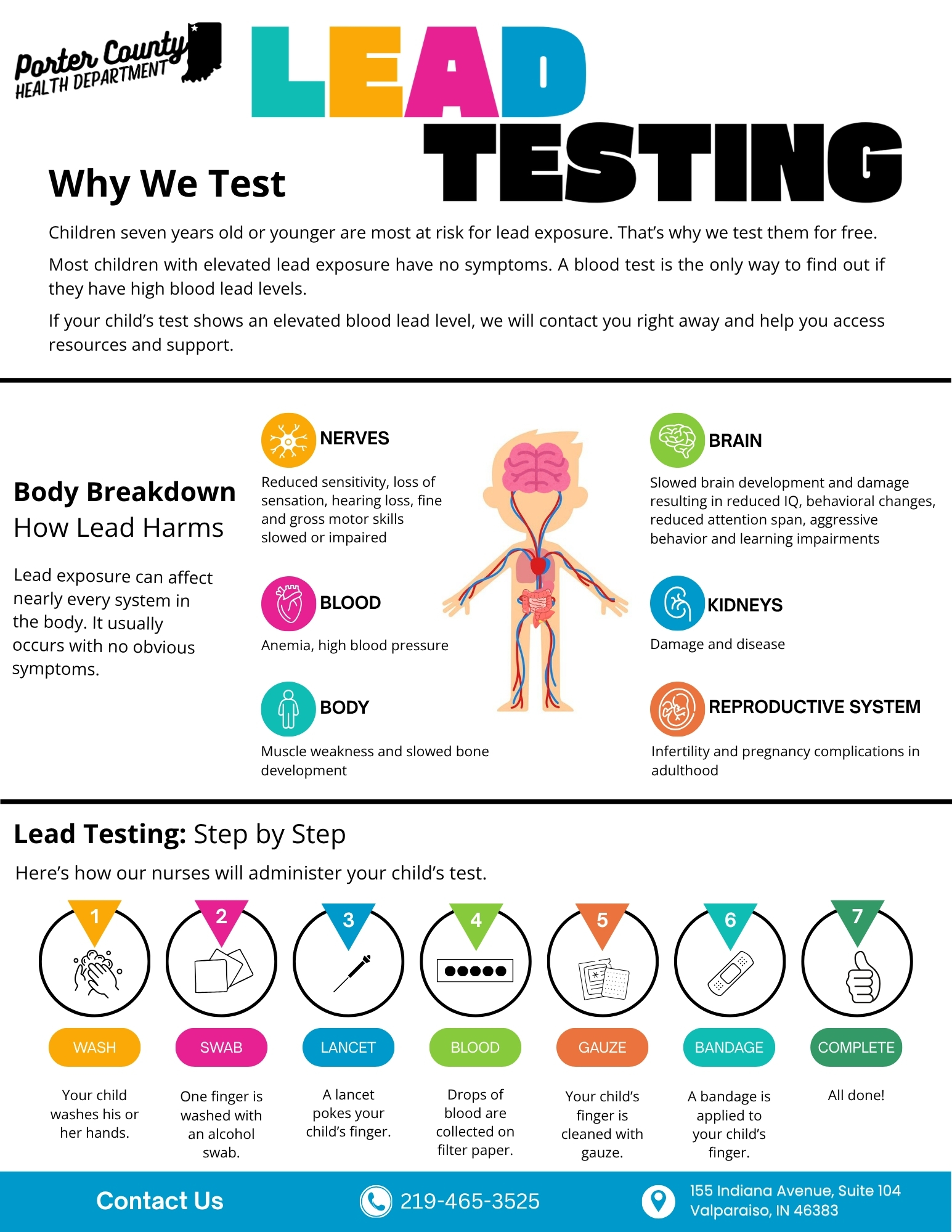 Lead Testing
