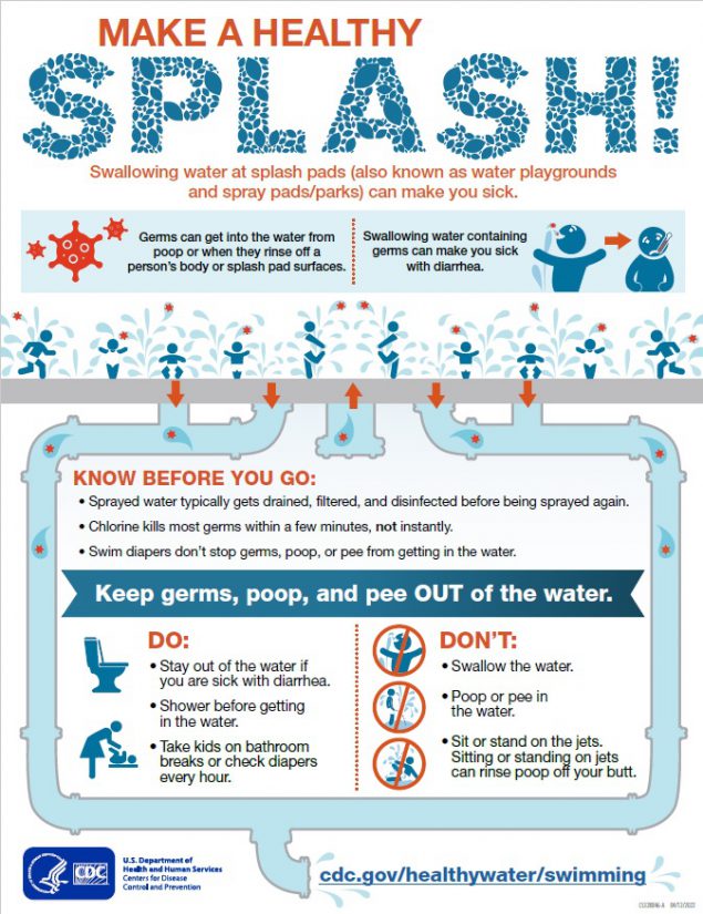https://www.cdc.gov/healthywater/swimming/swimmers/water-play-areas-interactive-fountains.html