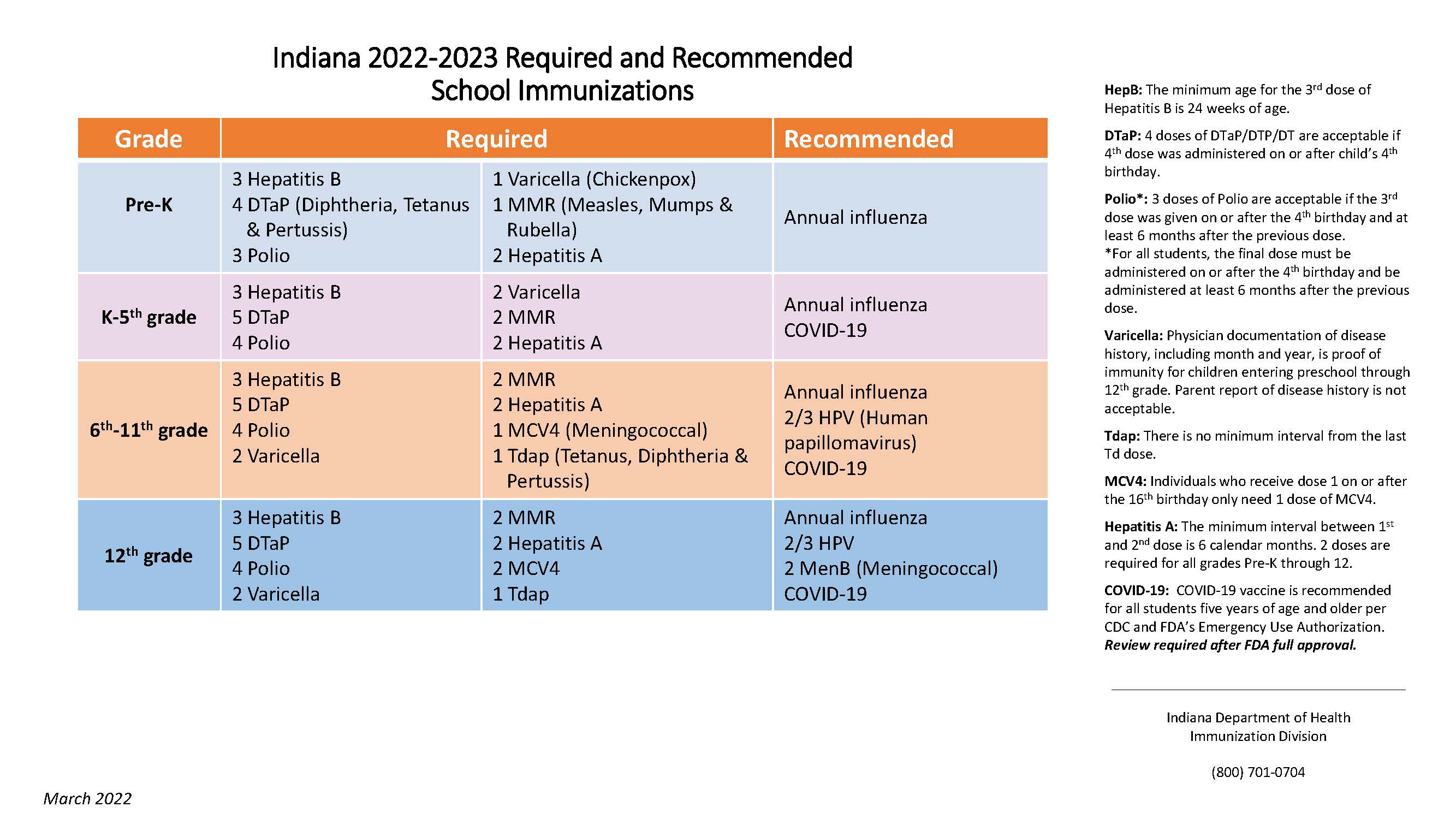2022-2023-School-Immunization-Requirements-Updated-March-2022