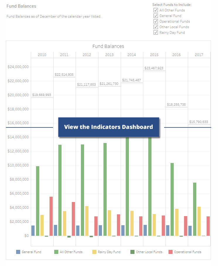 Fund Balance Button