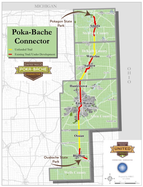 Poka-Bache Concept map