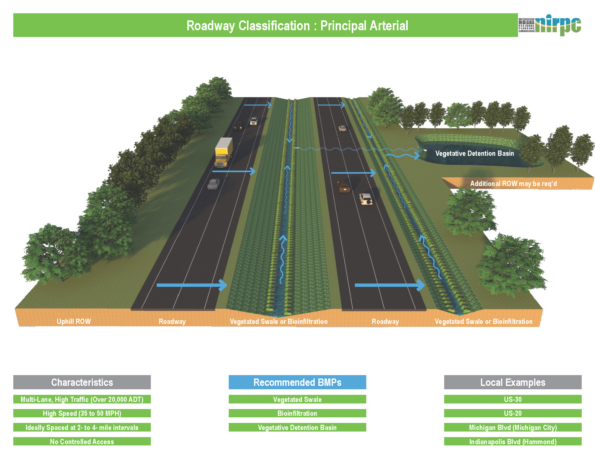 image of Roadway Class_Primary Arterial