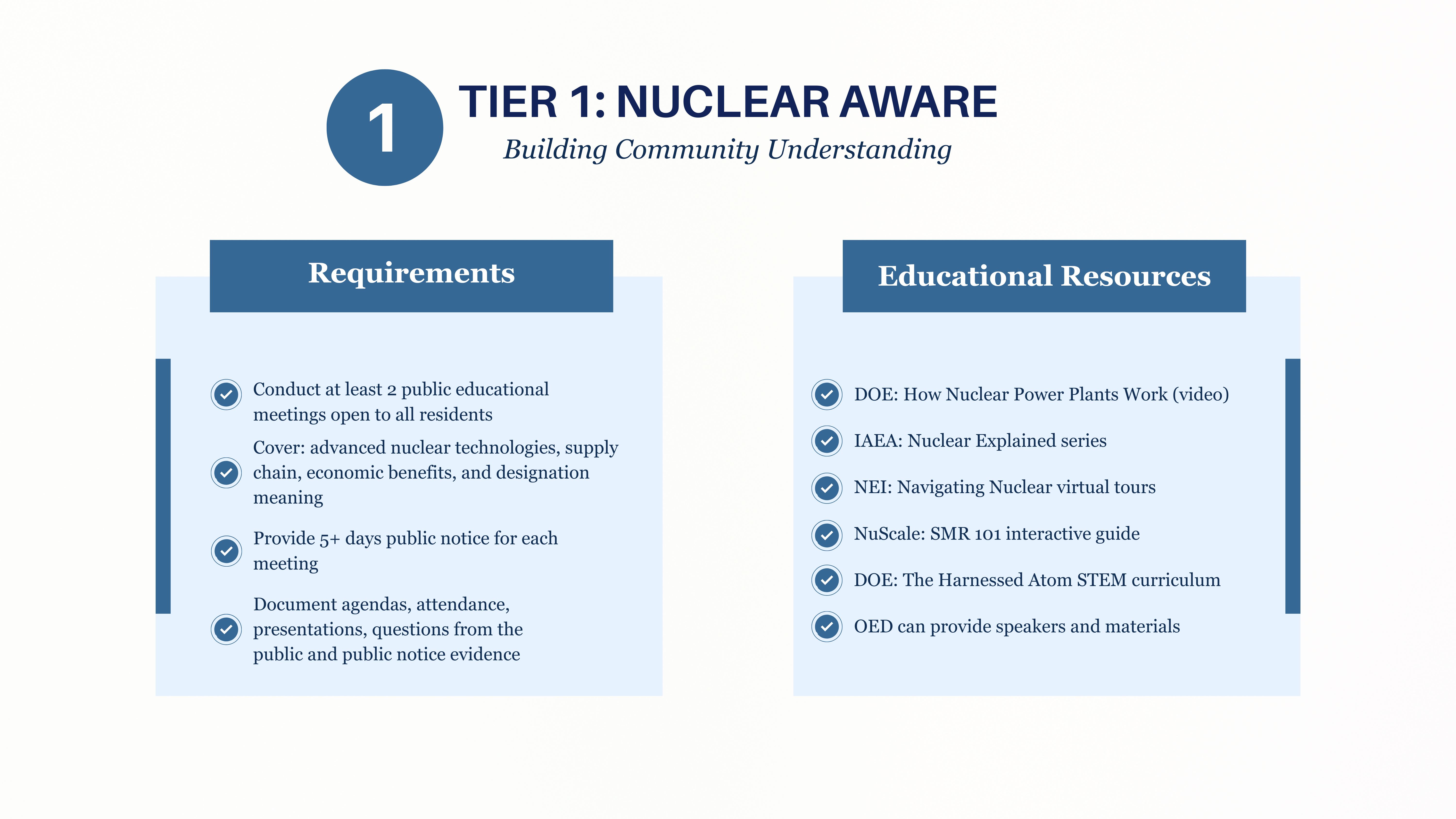 Nuclear Aware