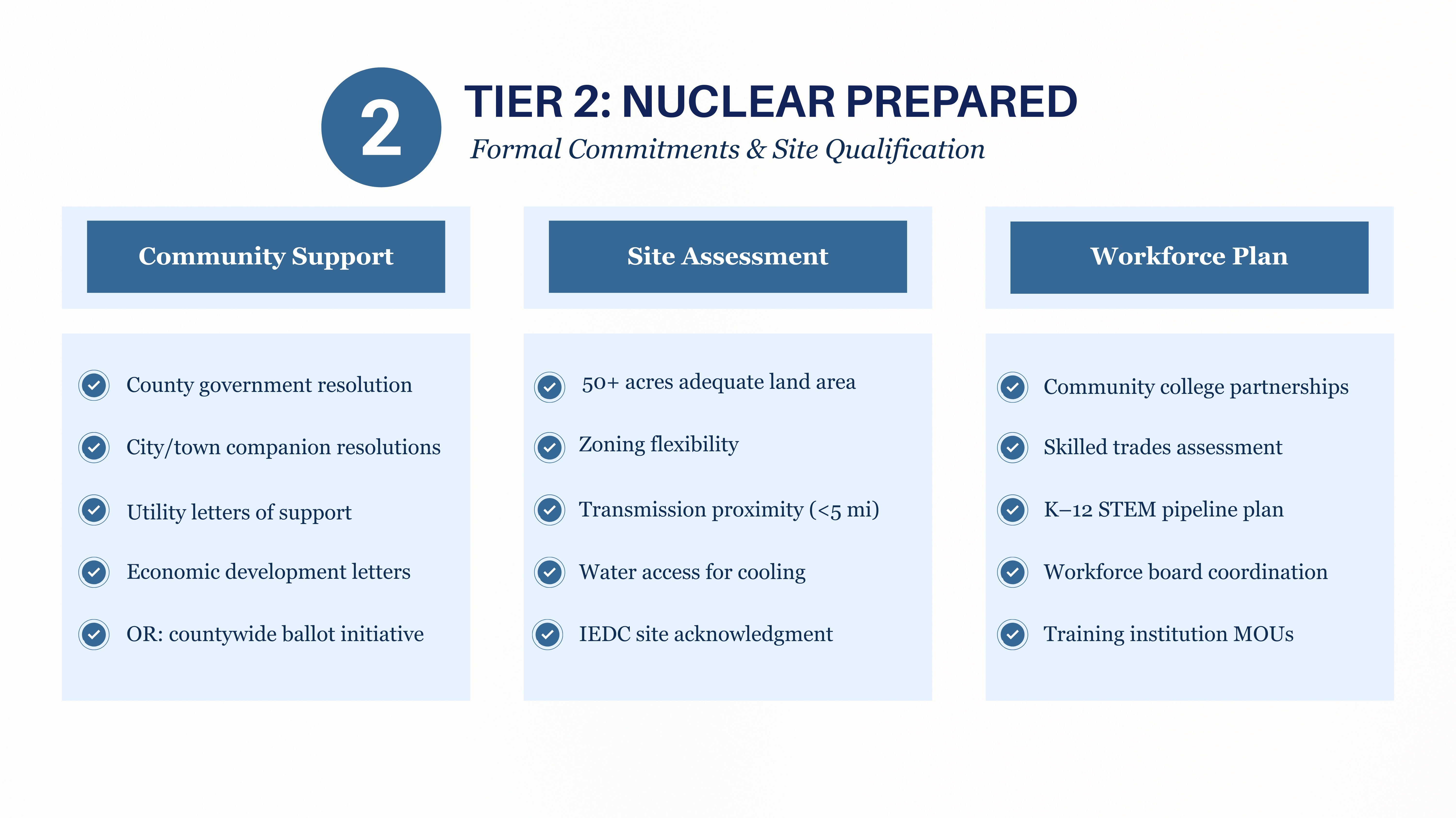 Nuclear prepared