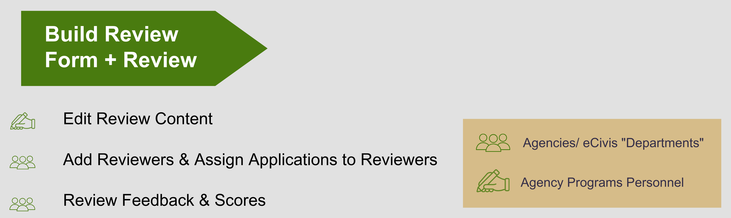 Once the application’s been published, Review Content should be edited, Reviewers added & assigned to specific applications, & Indiana State Agencies review Feedback & Scores provided by Reviewers.