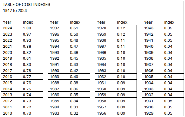 Table of Cost 2024 #1