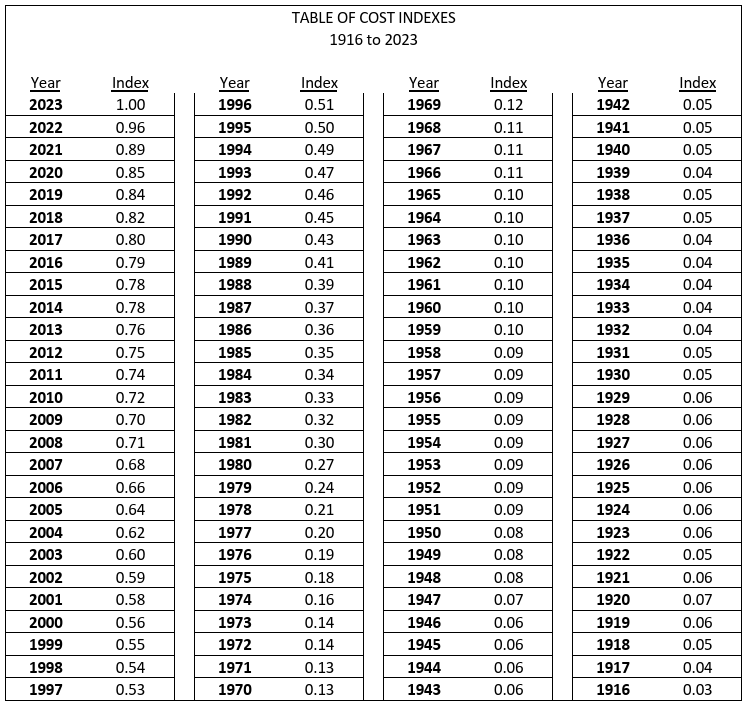 Township - Table of Cost Indexes