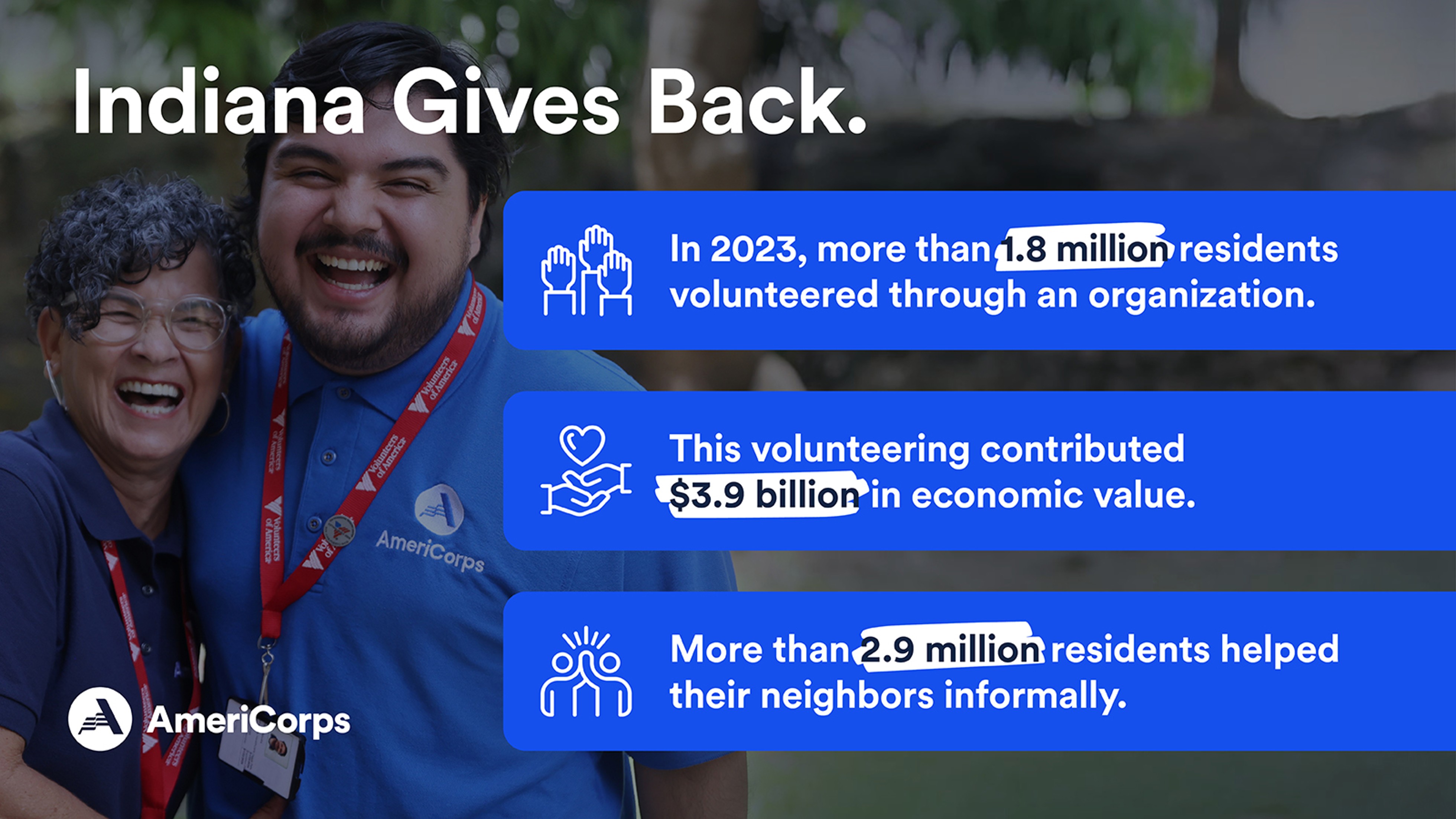 2023 Indiana Volunteerism Stats