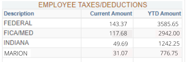 how-much-tax-is-taken-out-of-my-paycheck-indiana-annamarie-graf